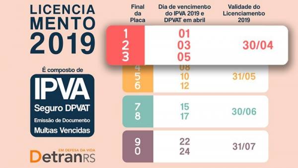 Licenciamento 2018 vence em 30 de abril para veículos com placas final 1, 2 e 3