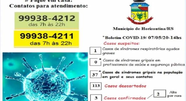 Horizontina confirma 3º caso de Corona Vírus