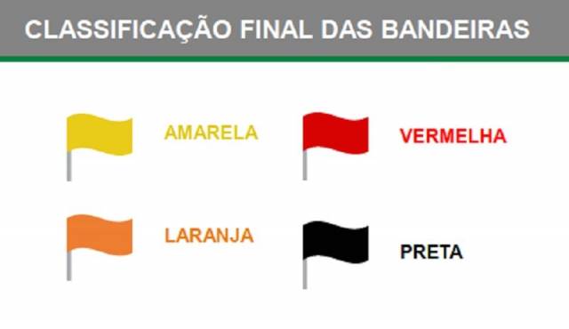 O que muda com a bandeira laranja na nossa região