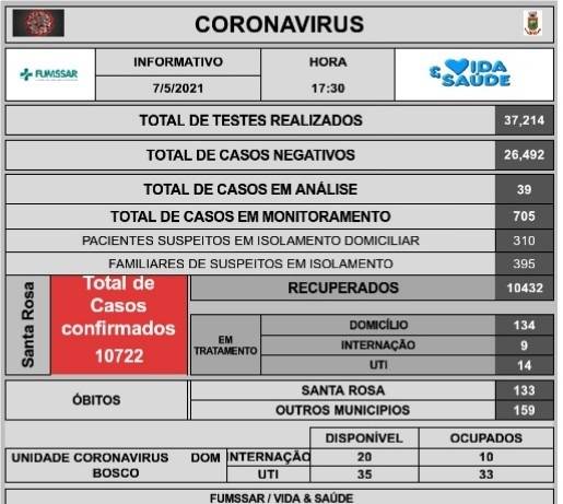 Unidade Dom Bosco chega a 94% de ocupação da UTI