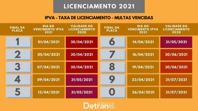 Licenciamento de veículos com placas final 9 e 0 vence no sábado (31)