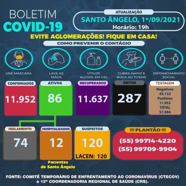 Estado confirma os primeiros casos da variante Delta em Santo Ângelo