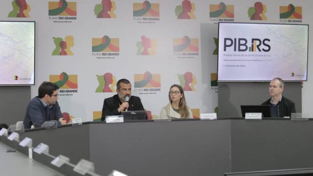 PIB do RS cresce 4,1% no primeiro trimestre de 2024 puxado pela agropecuária
