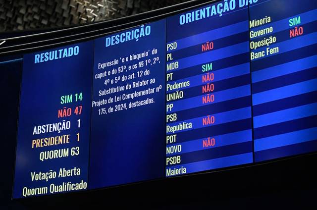Senado conclui votação de projeto das emendas parlamentares